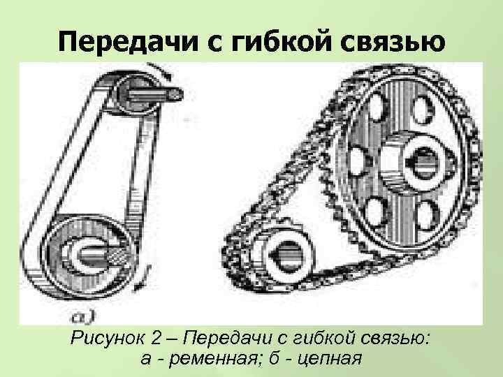 Ременная передача рисунок