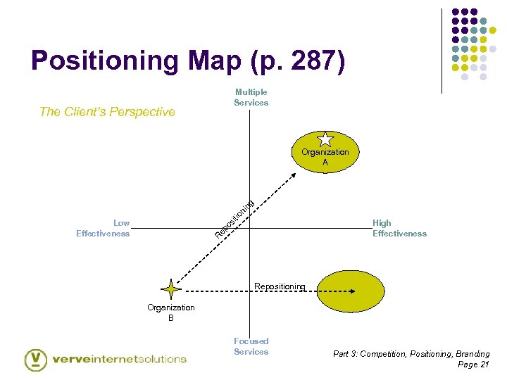 Positioning Map (p. 287) Multiple Services The Client’s Perspective iti o ni ng Organization