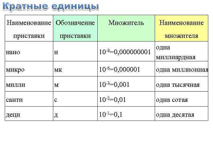 Величины степени