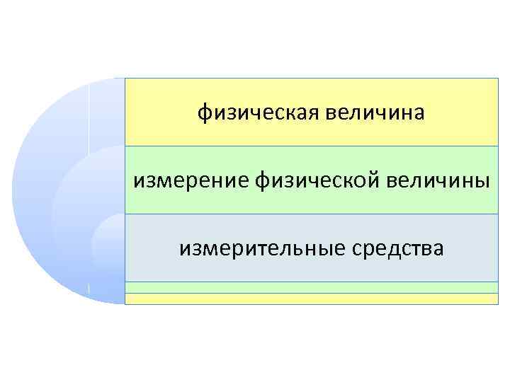 физическая величина измерение физической величины измерительные средства 