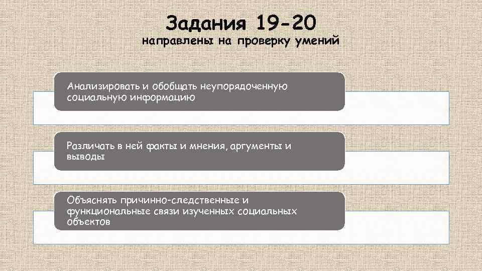 Задания 19 -20 направлены на проверку умений Анализировать и обобщать неупорядоченную социальную информацию Различать