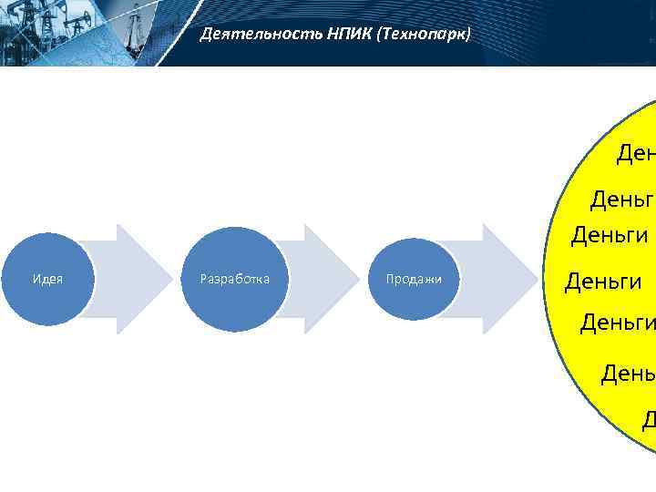 Деятельность НПИК (Технопарк) Деньги Идея Разработка Продажи Деньги Деньг Д 