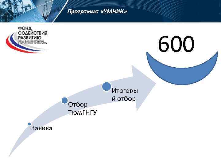Программа «УМНИК» 600 Отбор Тюм. ГНГУ Заявка Итоговы й отбор 