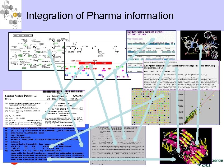 Integration of Pharma information ID DE DE DE GN OS OC OC KW FT