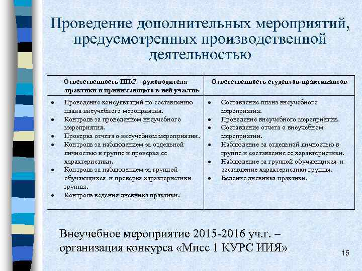 Проведение дополнительных мероприятий, предусмотренных производственной деятельностью Ответственность ППС – руководителя практики и принимающего в