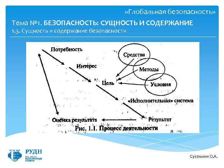  «Глобальная безопасность» Тема № 1. БЕЗОПАСНОСТЬ: СУЩНОСТЬ И СОДЕРЖАНИЕ 1. 3. Сущность и