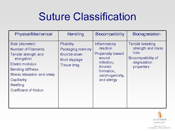 Suture Classification Physical/Mechanical Size (diameter) Number of Filaments Tensile strength and elongation Elastic modulus