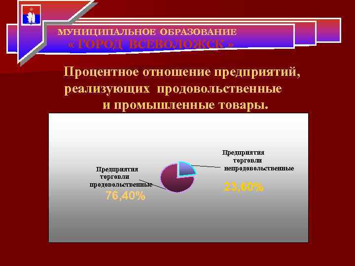 МУНИЦИПАЛЬНОЕ ОБРАЗОВАНИЕ « ГОРОД ВСЕВОЛОЖСК » Процентное отношение предприятий, реализующих продовольственные и промышленные товары.