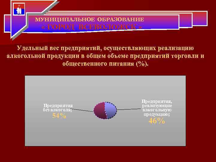 МУНИЦИПАЛЬНОЕ ОБРАЗОВАНИЕ « ГОРОД ВСЕВОЛОЖСК » Удельный вес предприятий, осуществляющих реализацию алкогольной продукции в