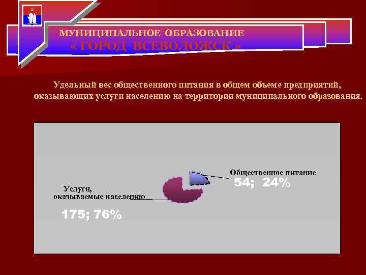 МУНИЦИПАЛЬНОЕ ОБРАЗОВАНИЕ « ГОРОД ВСЕВОЛОЖСК » Удельный вес общественного питания в общем объеме предприятий,