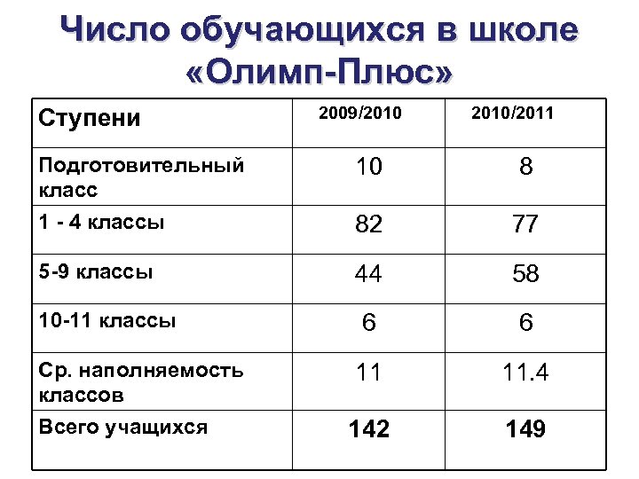 Школа плюс. Олимп плюс. Школа Олимп плюс. Школа Олимп плюс заочное отделение. Школа Олимп-плюс официальный сайт.