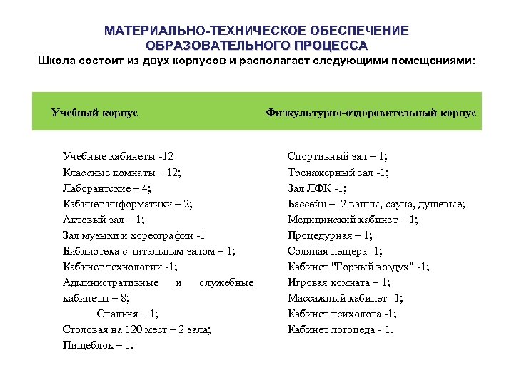 МАТЕРИАЛЬНО-ТЕХНИЧЕСКОЕ ОБЕСПЕЧЕНИЕ ОБРАЗОВАТЕЛЬНОГО ПРОЦЕССА Школа состоит из двух корпусов и располагает следующими помещениями: Учебный
