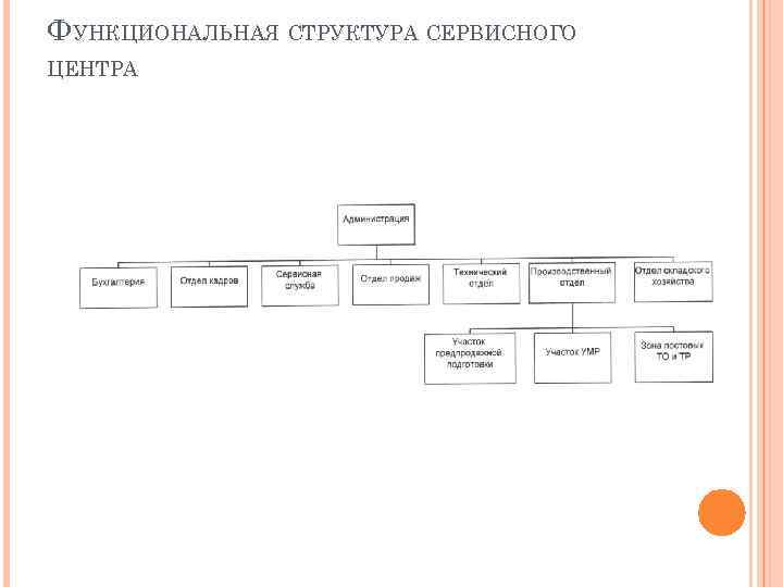 Структура сц. Организационная структура сервиса. Сервисный центр структура организации.