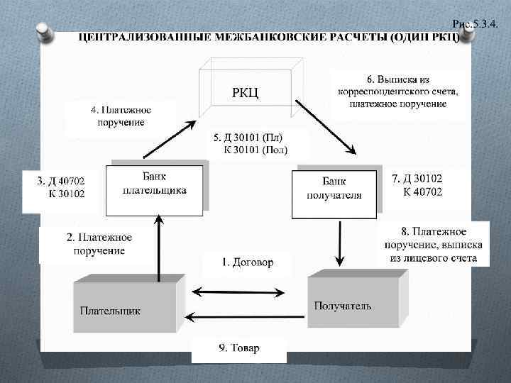 Межбанковские расчеты схема