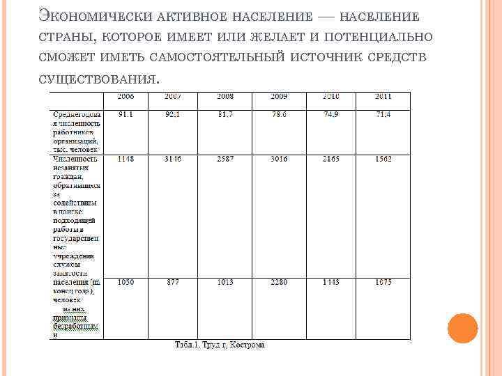 ЭКОНОМИЧЕСКИ АКТИВНОЕ НАСЕЛЕНИЕ — НАСЕЛЕНИЕ СТРАНЫ, КОТОРОЕ ИМЕЕТ ИЛИ ЖЕЛАЕТ И ПОТЕНЦИАЛЬНО СМОЖЕТ ИМЕТЬ