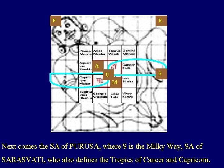 P R A A S U M Next comes the SA of PURUSA, where