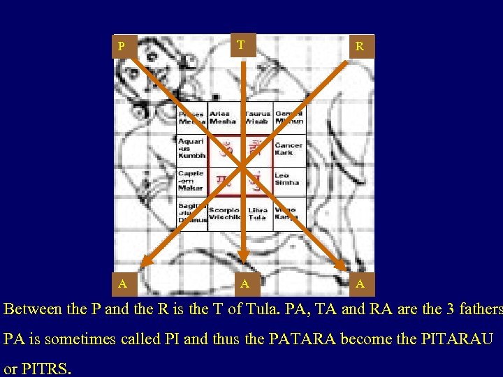 P T R A A Between the P and the R is the T