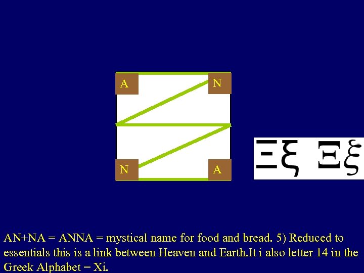 A N N A AN+NA = ANNA = mystical name for food and bread.