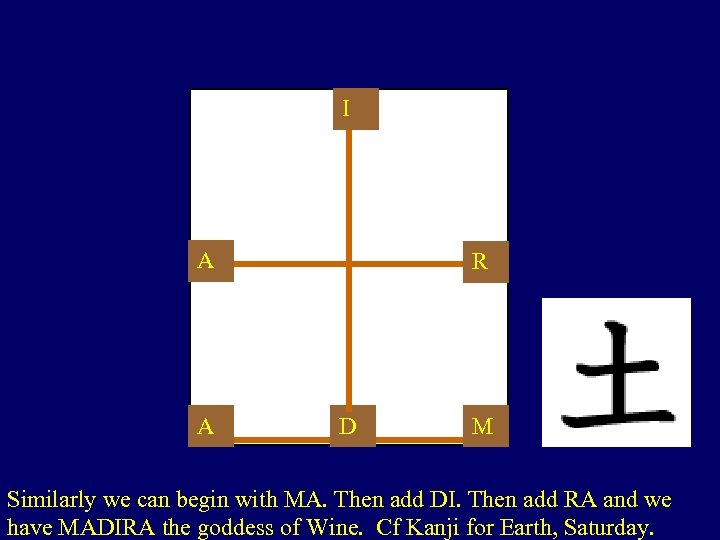 I A A R D M Similarly we can begin with MA. Then add