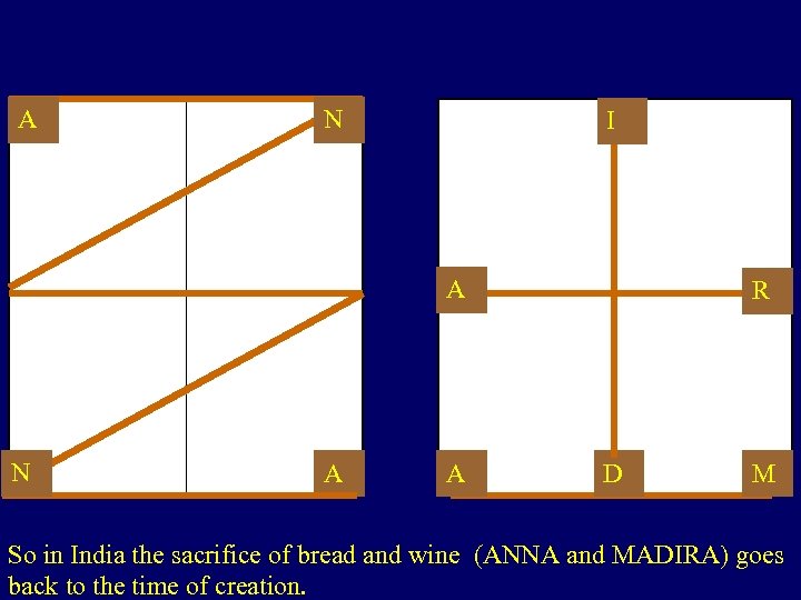 A N I A N A A R D M So in India the