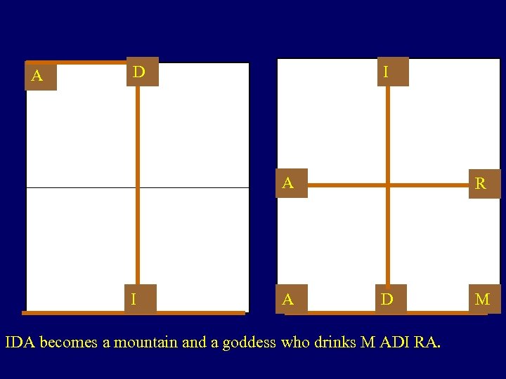 A D I A R D IDA becomes a mountain and a goddess who