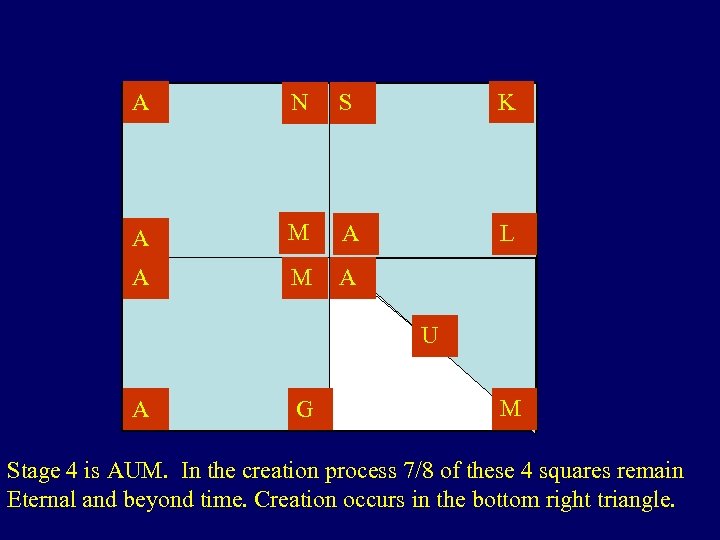 A N S K A M A L A M A U A G