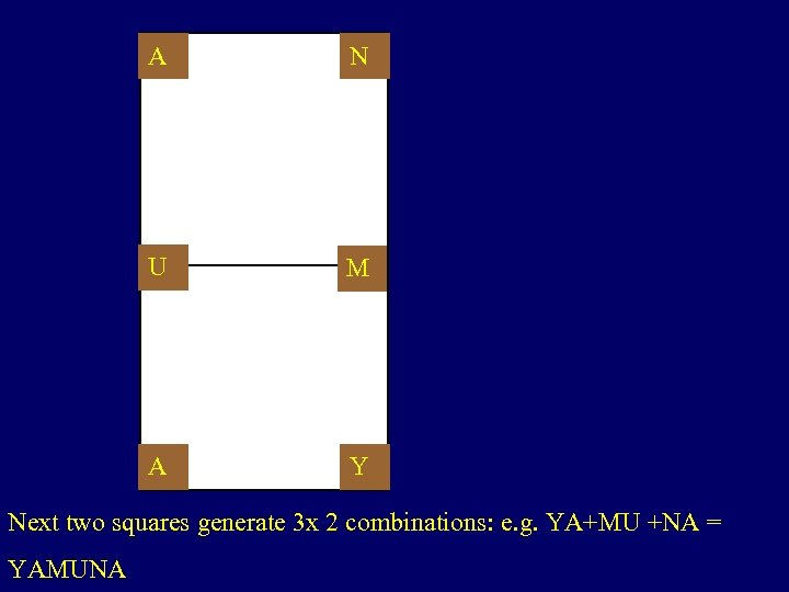 A N U M A Y Next two squares generate 3 x 2 combinations: