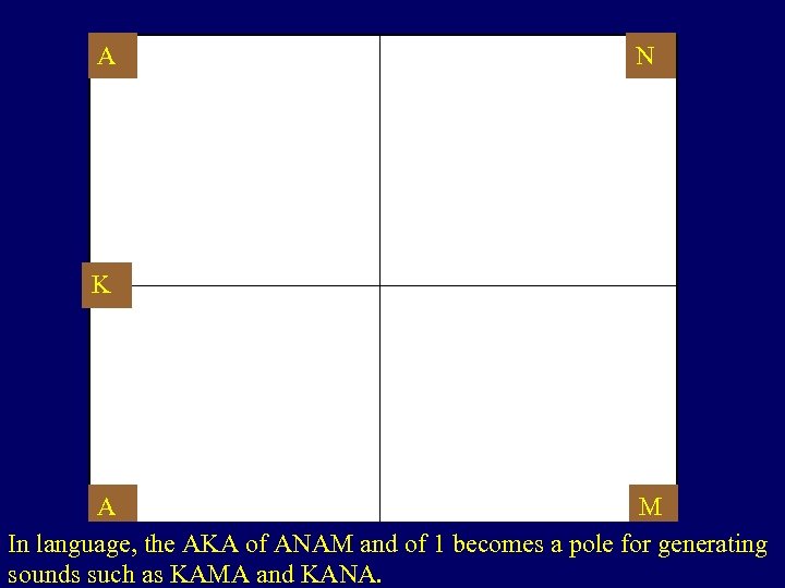 A N K A M In language, the AKA of ANAM and of 1