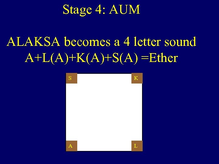 Stage 4: AUM ALAKSA becomes a 4 letter sound A+L(A)+K(A)+S(A) =Ether S K A