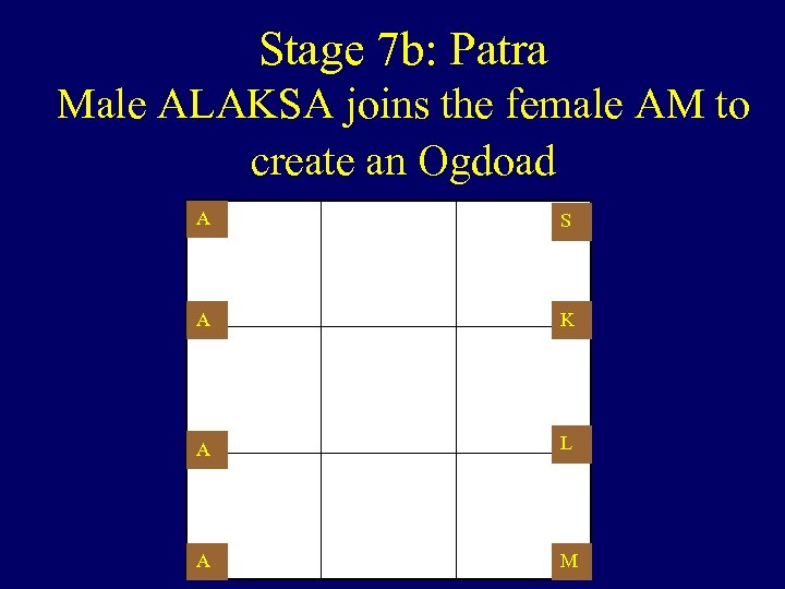 Stage 7 b: Patra Male ALAKSA joins the female AM to create an Ogdoad