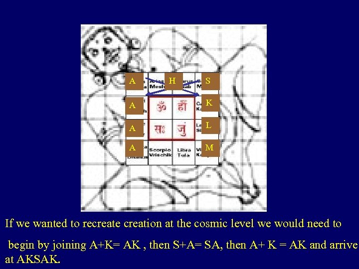 A H S A K A L A M If we wanted to recreate