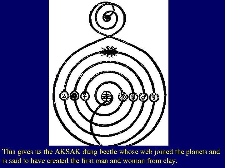 This gives us the AKSAK dung beetle whose web joined the planets and is