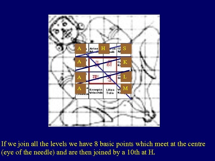 A A H S A K A L A M If we join all