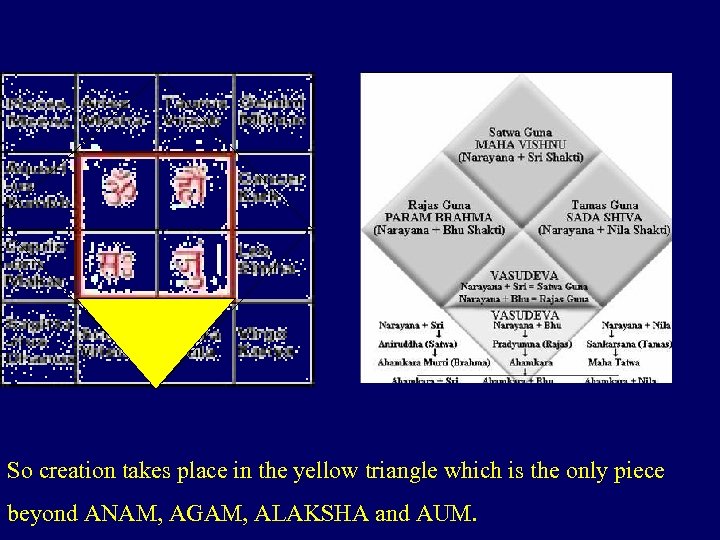 So creation takes place in the yellow triangle which is the only piece beyond
