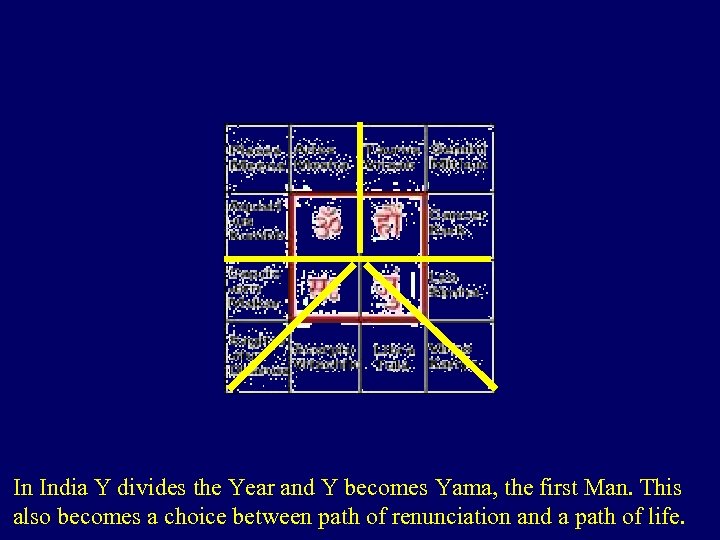 In India Y divides the Year and Y becomes Yama, the first Man. This