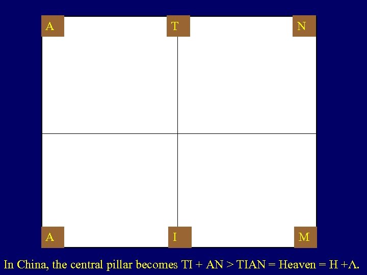 A T N A I M In China, the central pillar becomes TI +