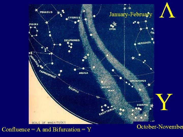 January-February Λ Y Confluence = A and Bifurcation = Y October-November 