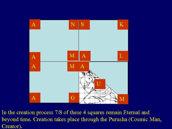 A N S K A M A L A M A U A G