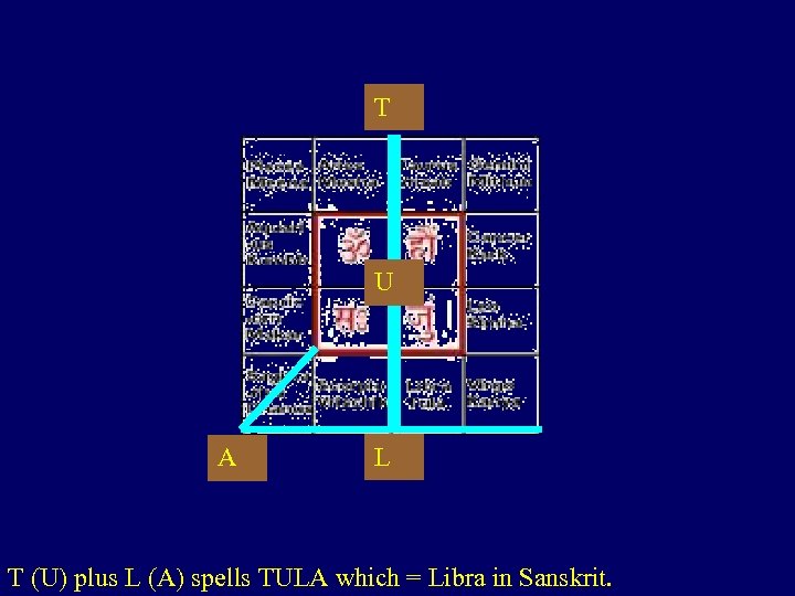 T U A L T (U) plus L (A) spells TULA which = Libra