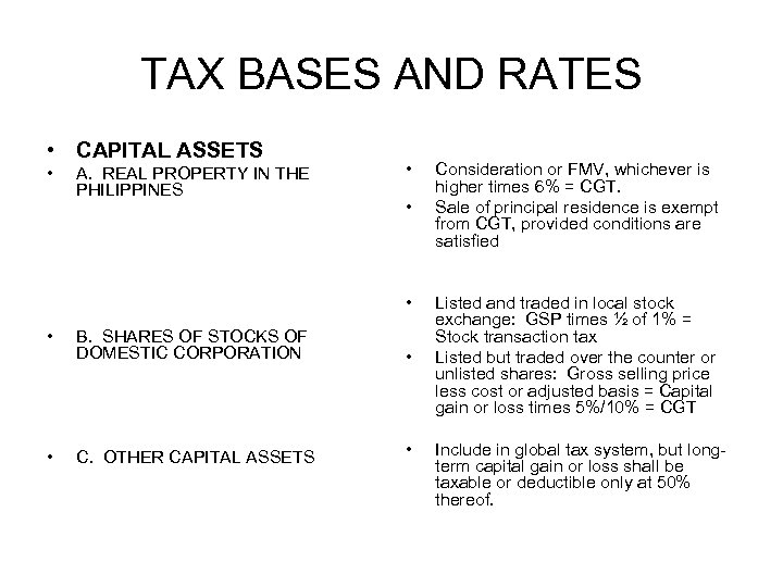 TAX BASES AND RATES • CAPITAL ASSETS • A. REAL PROPERTY IN THE PHILIPPINES