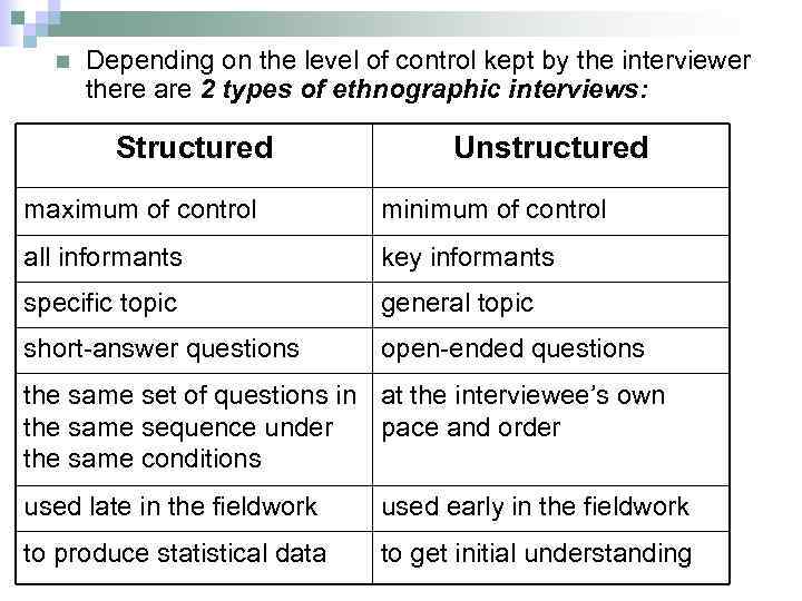 n Depending on the level of control kept by the interviewer there are 2