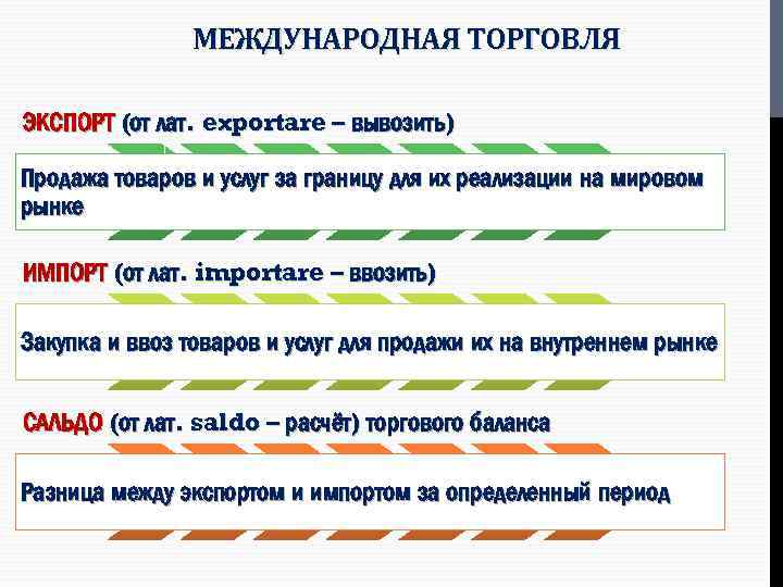 МЕЖДУНАРОДНАЯ ТОРГОВЛЯ ЭКСПОРТ (от лат. exportare – вывозить) Продажа товаров и услуг за границу
