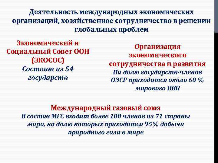 Деятельность международных экономических организаций, хозяйственное сотрудничество в решении глобальных проблем Экономический и Социальный Совет