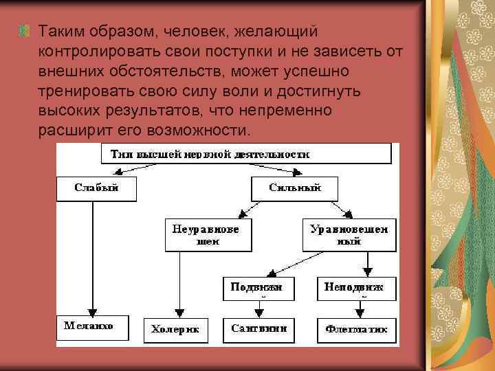 Таким образом, человек, желающий контролировать свои поступки и не зависеть от внешних обстоятельств, может