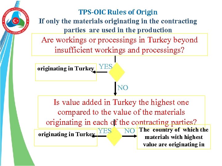 TPS-OIC Rules of Origin If only the materials originating in the contracting parties are