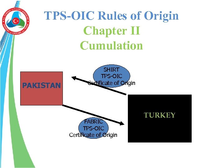 TPS-OIC Rules of Origin Chapter II Cumulation PAKISTAN SHIRT TPS-OIC Certificate of Origin FABRIC