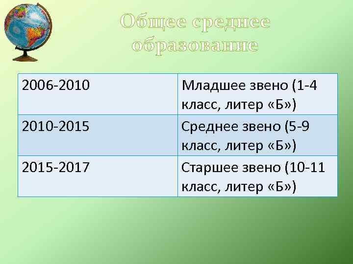 Общее среднее образование 2006 -2010 -2015 -2017 Младшее звено (1 -4 класс, литер «Б»