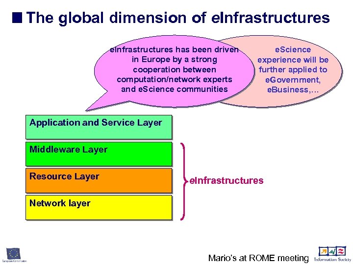 The global dimension of e. Infrastructures has been driven in Europe by a strong