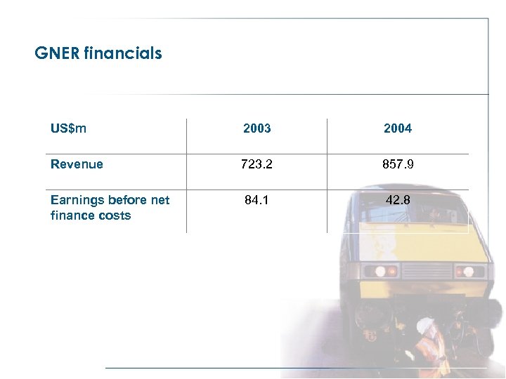 GNER financials US$m 2003 2004 Revenue 723. 2 857. 9 Earnings before net finance