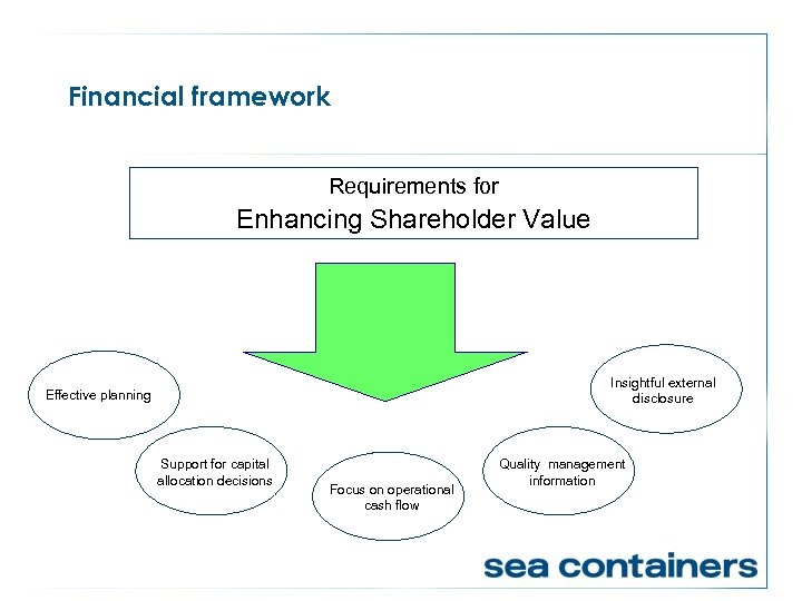 Financial framework Requirements for Enhancing Shareholder Value Insightful external disclosure Effective planning Support for